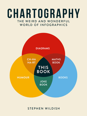 cover image of Chartography: the Weird and Wonderful World of Infographics